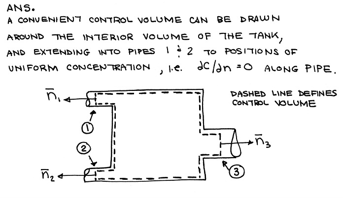 solution-2-1