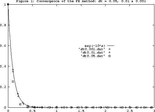 \begin{figure}\epsfbox{diff1.eps}
\end{figure}