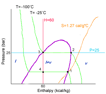 R134a Vapor Pressure Chart