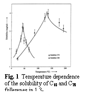 Text Box:  
Fig. 1  Temperature dependence of the solubility of C60 and C70 fullerenes in 1,3-diphenylacetone [17].
