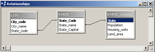 ER diagram for tables