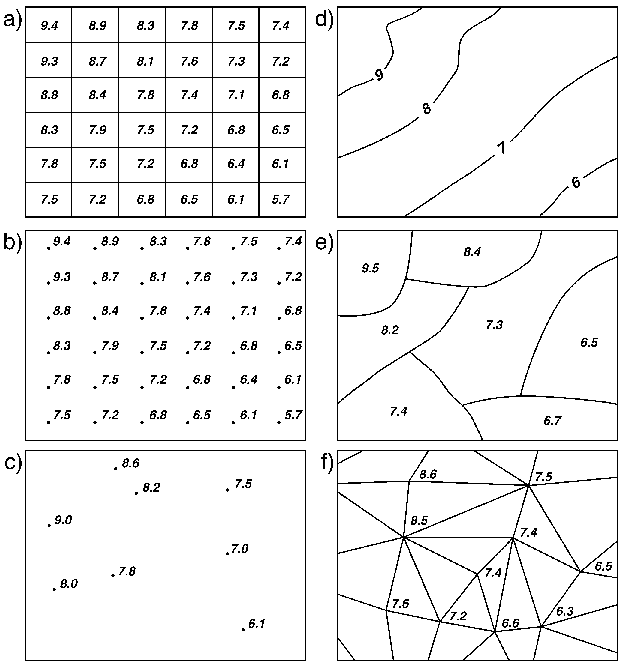 Michael F. Goodchild's illustration from the NCGIA Core Curriculum in GIScience