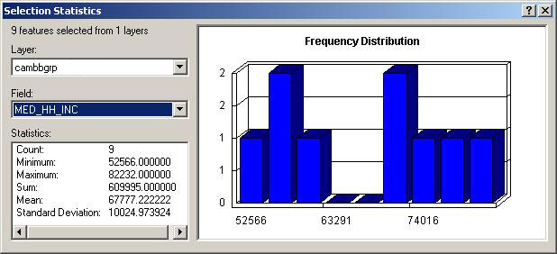 Statistics Window