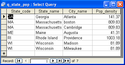 state-pop-density table