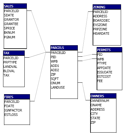 parcels_schema