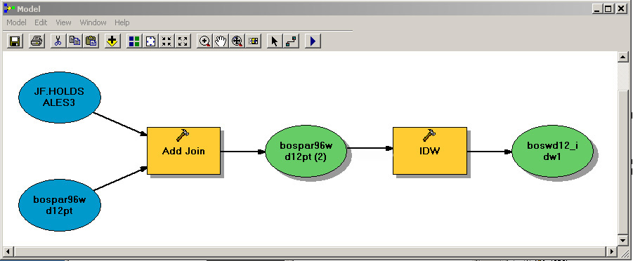 model_builder_flow_chart