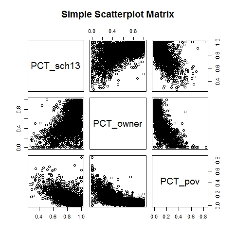 simple scatterplot pairs