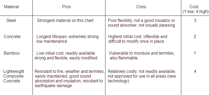 Tidal Energy Pros And Cons Chart
