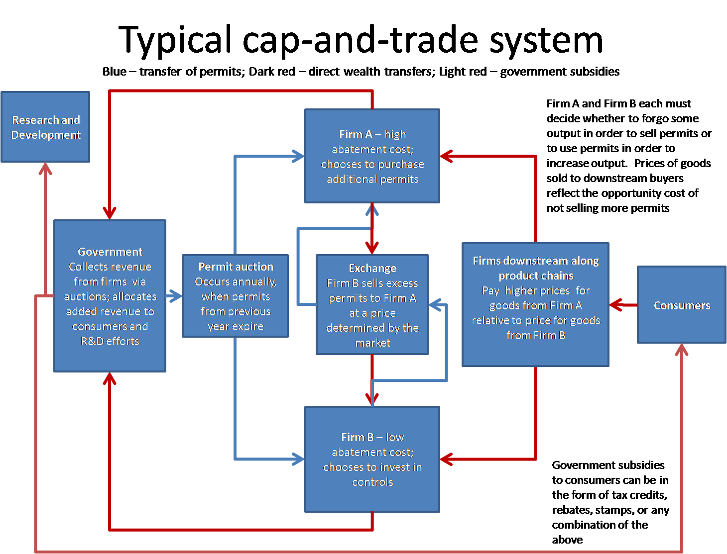 cap and trade system canada