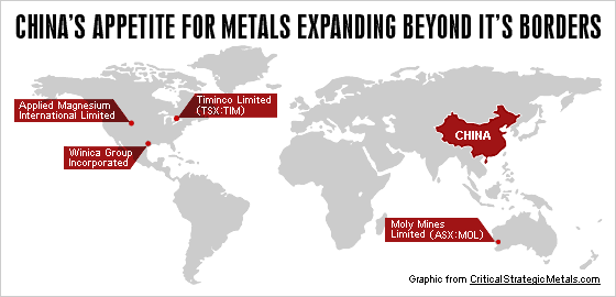 chine and metals