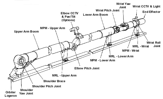 Canadarm drawing