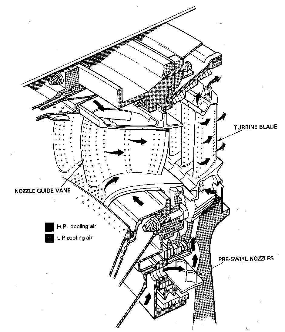 UNIFIED ENGINEERING September 1996