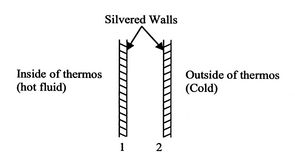 Image fig11Thermos_web