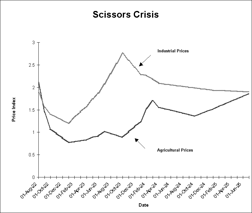Scissors Crisis
