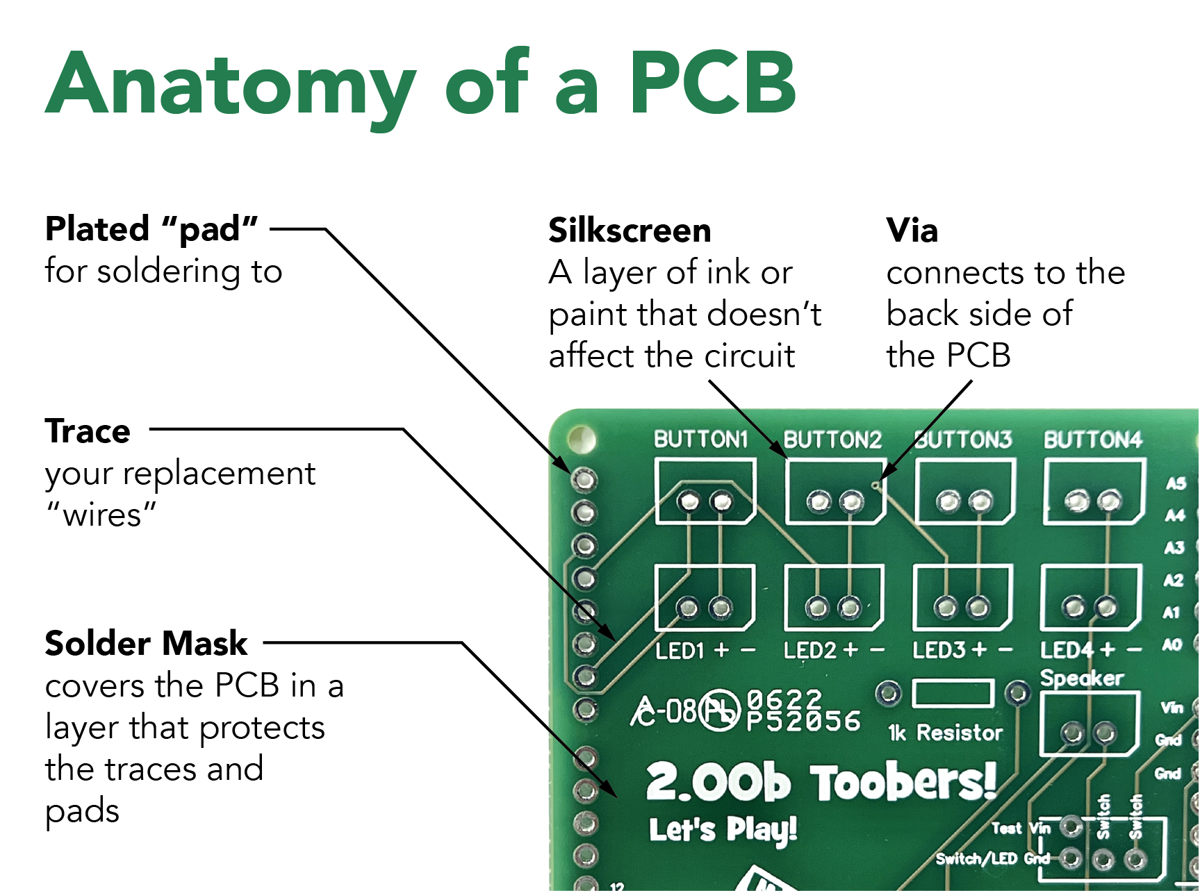 PCB Permanence
