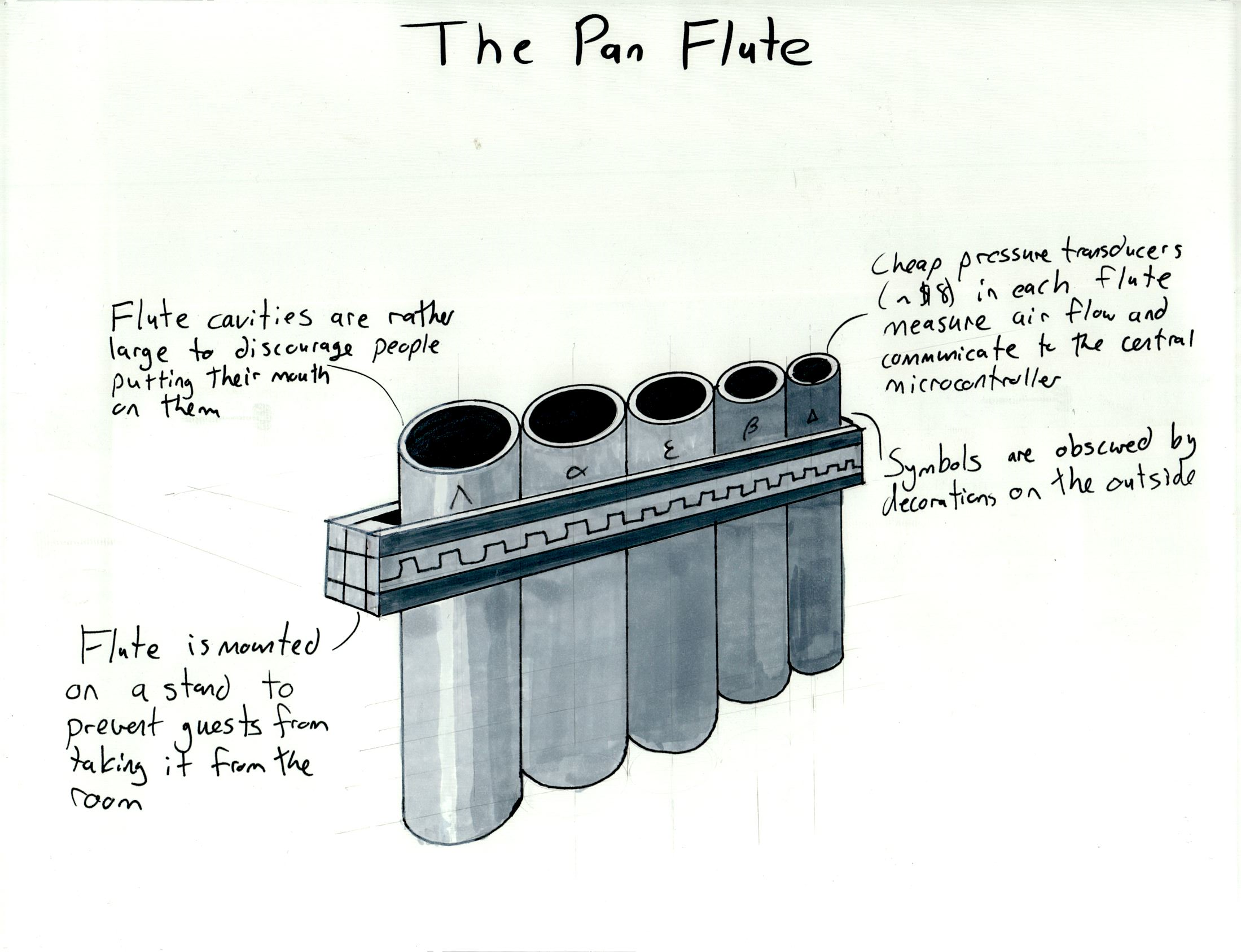 The Pan Flute