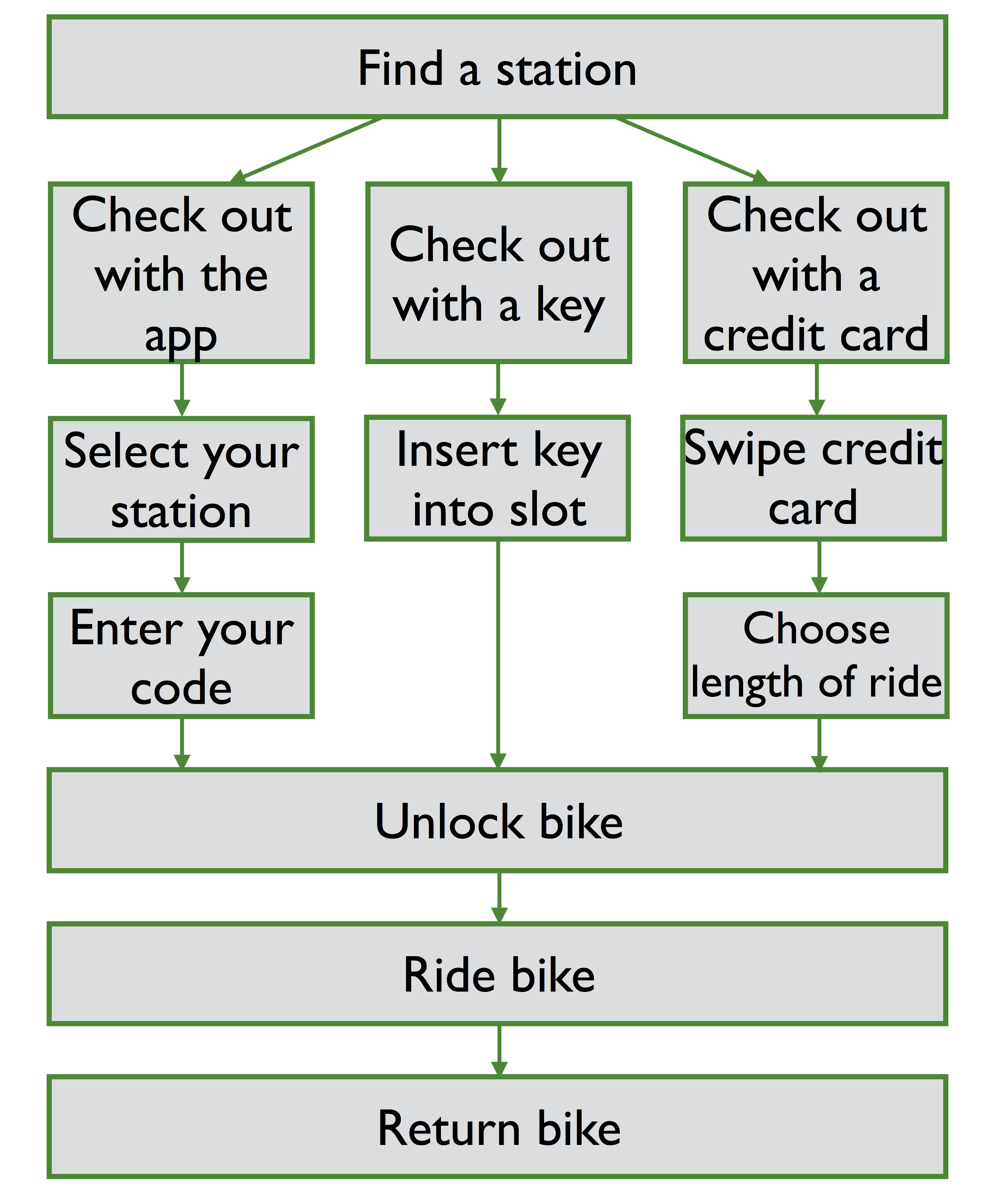 hubway app