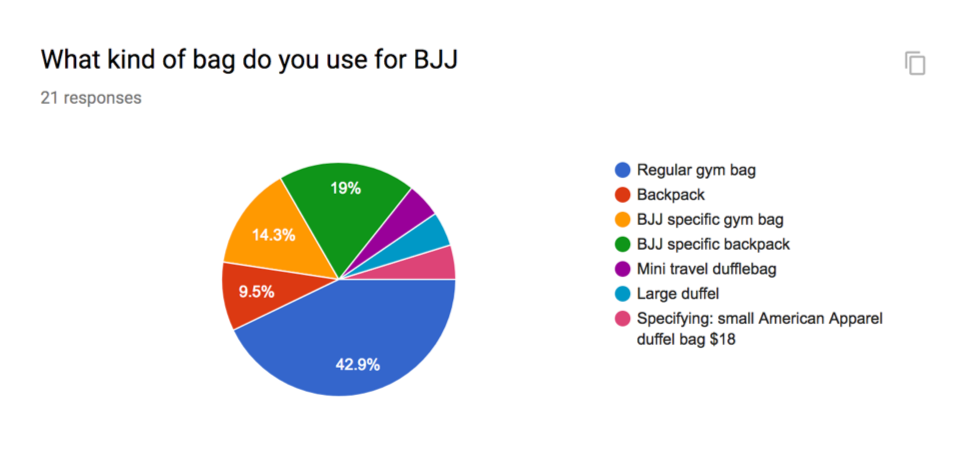 BJJ Surveys.com