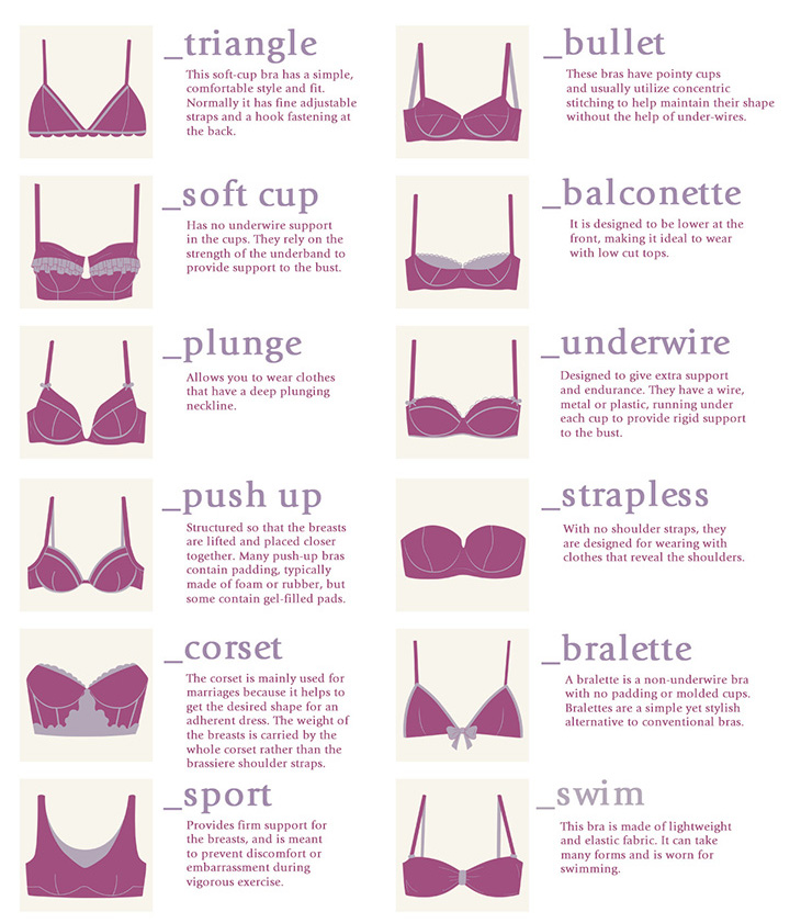5 Types Of Bras Every Girl Needs & What to Wear Under What