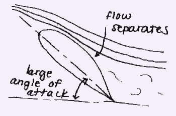 airfoil angle of attack