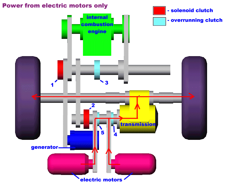 2.972 How Hybrid Electric Vehicles Work
