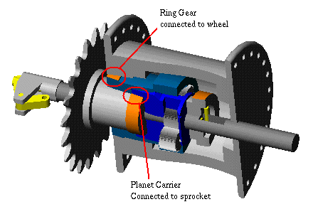 gear cycle hub