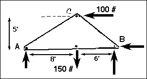 one free body diagram representing the force system, independent of the geometry of the physical body
