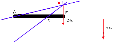 intersection of lines of action of the concurrent three force system