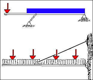 beam and cantilever as multiple force members