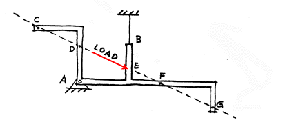 a strangely shaped angled beam with a load applied to it at a specific point