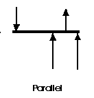 force system with all of the arrows drawn parallel
