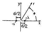 figure GIF #3
