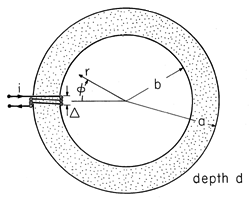 floating figure GIF #44