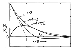 floating figure GIF #25
