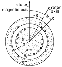 floating figure GIF #31