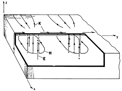 floating figure GIF #13.4.4