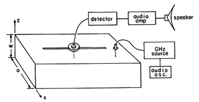 floating figure GIF #13.4.5