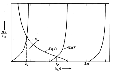 floating figure GIF #13.5.2