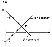 floating figure GIF #14.3.1