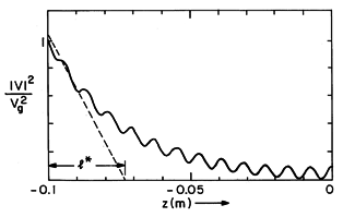 floating figure GIF #14.8.2