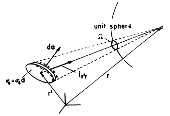 floating figure GIF #38