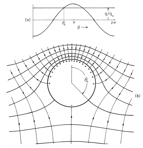 floating figure GIF #31