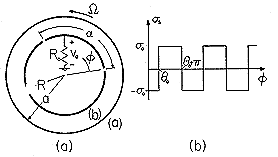 floating figure GIF #52