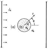 floating figure GIF #44