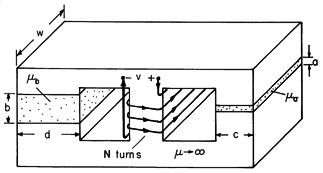 floating figure GIF #45