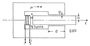 floating figure GIF #48