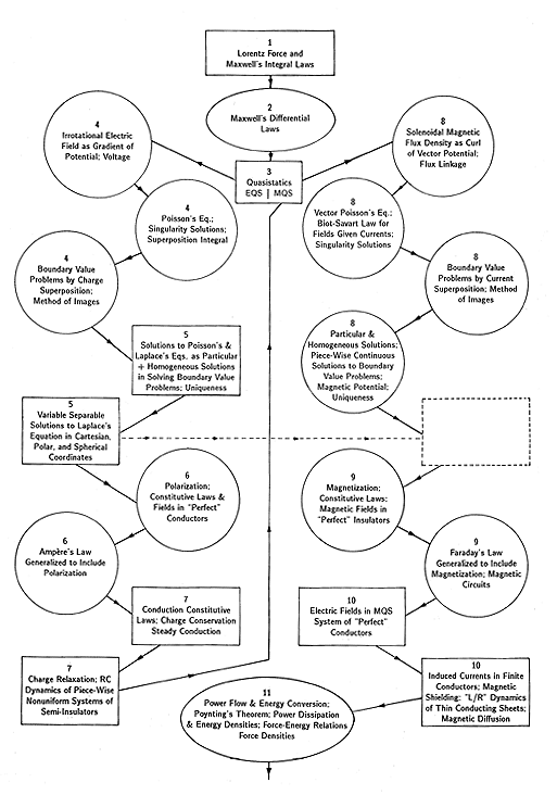 fullpage figure GIF #1
