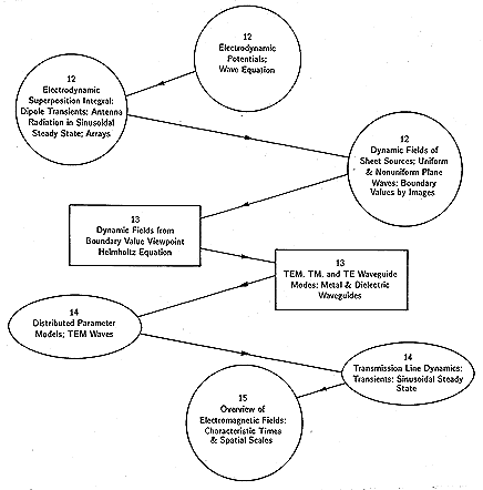 floating figure GIF #1