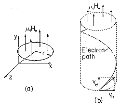 floating figure GIF #4