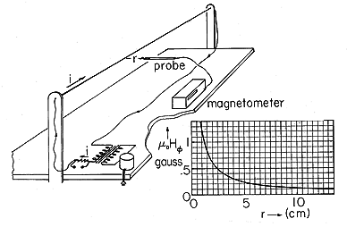 floating figure GIF #21
